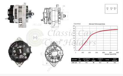 150Amp 12v heavy duty style alternators 150amp 12v alternator