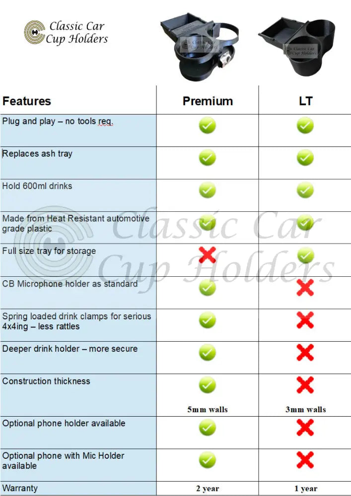 PREMIUM V's LT comparison chart